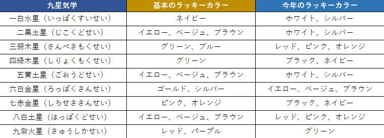 21年秋冬 金運がアップする開運財布の選び方 吉日と風水的におすすめの色を解説 Sac S Bar